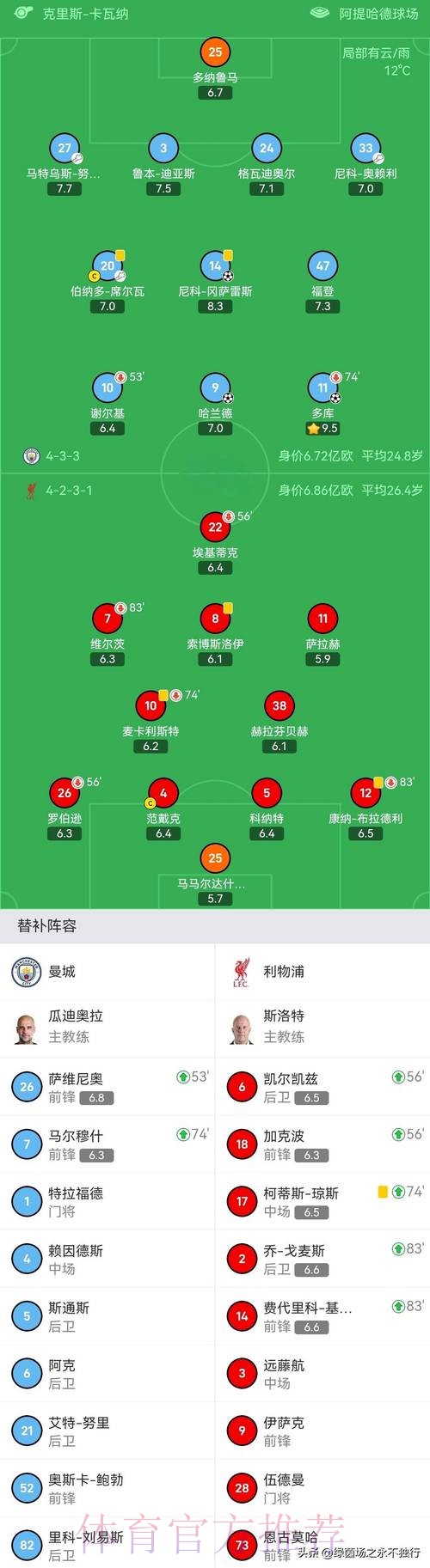 英超最新积分榜:阿森纳遭绝杀2分领跑,切尔西3轮不胜仍居第4! 英超最新积分榜:阿森纳遭绝杀2分领跑,切尔西3轮不胜仍居第4!