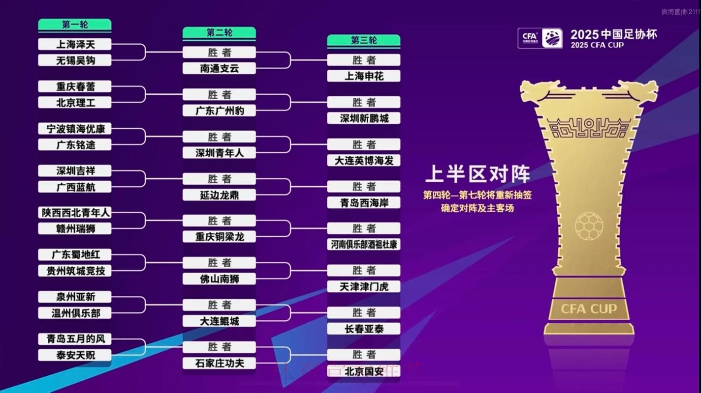 2025中国足协杯首次抽签举行 64支参赛球队签位揭晓 2025中国足协杯首次抽签举行 64支参赛球队签位揭晓